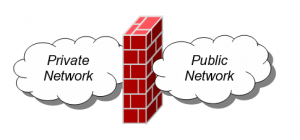 La métaphore du pare-feu : ce composant sert à isoler les réseaux privés et publics. (Source de l'image : Wikipedia)