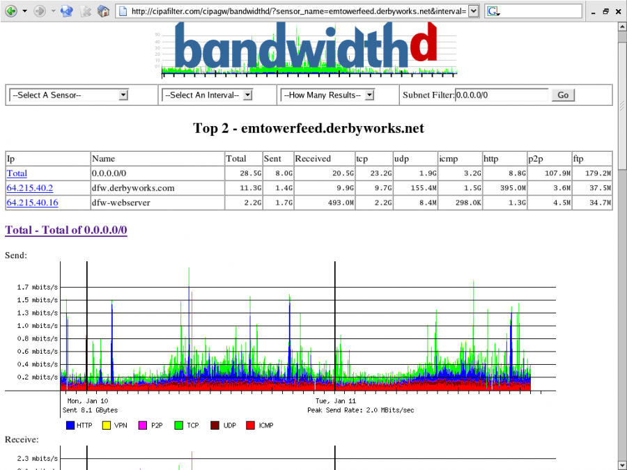 bandwidthd-top2.png