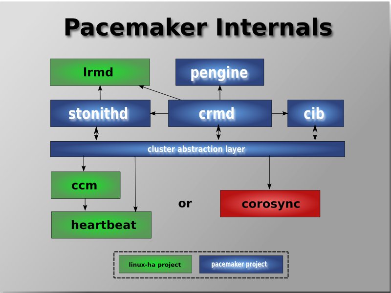 pacemaker_lucid_01.png