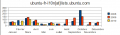 wiki:ubuntu-fr-l10n-charts.png
